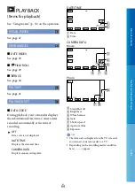 Preview for 64 page of Sony Handycam DCR-PJ6 Handbook