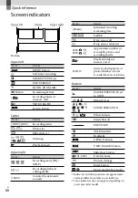 Preview for 66 page of Sony HANDYCAM DCR-SR20 Operating Manual