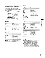 Предварительный просмотр 21 страницы Sony Handycam DCR-SR46 Operating Manual