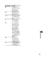 Предварительный просмотр 31 страницы Sony Handycam DCR-SR46 Operating Manual