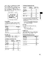 Предварительный просмотр 51 страницы Sony Handycam DCR-SR46 Operating Manual