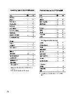 Предварительный просмотр 106 страницы Sony Handycam DCR-SR46 Operating Manual