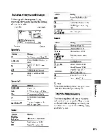 Предварительный просмотр 139 страницы Sony Handycam DCR-SR46 Operating Manual