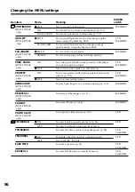 Preview for 96 page of Sony Handycam DCR-TRV10E Operating Instructions Manual