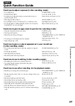 Preview for 177 page of Sony Handycam DCR-TRV10E Operating Instructions Manual