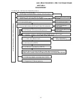 Preview for 59 page of Sony Handycam DCR-TRV11 Service Manual