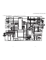 Preview for 77 page of Sony Handycam DCR-TRV11 Service Manual