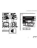 Preview for 95 page of Sony Handycam DCR-TRV11 Service Manual