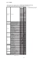 Preview for 118 page of Sony Handycam DCR-TRV11 Service Manual