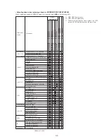 Preview for 120 page of Sony Handycam DCR-TRV11 Service Manual