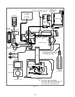 Preview for 123 page of Sony Handycam DCR-TRV11 Service Manual