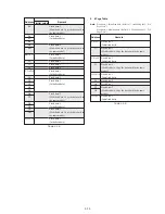 Preview for 128 page of Sony Handycam DCR-TRV11 Service Manual