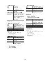 Preview for 178 page of Sony Handycam DCR-TRV11 Service Manual