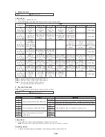 Preview for 184 page of Sony Handycam DCR-TRV11 Service Manual