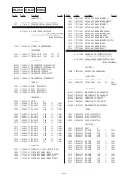 Preview for 196 page of Sony Handycam DCR-TRV11 Service Manual