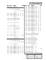 Preview for 201 page of Sony Handycam DCR-TRV11 Service Manual