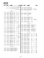 Preview for 204 page of Sony Handycam DCR-TRV11 Service Manual