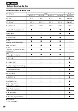 Preview for 16 page of Sony Handycam DCR-TRV140E Operating Instructions Manual