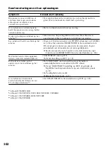 Preview for 162 page of Sony Handycam DCR-TRV140E Operating Instructions Manual