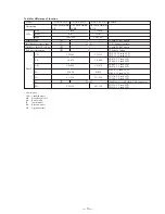 Preview for 3 page of Sony HANDYCAM DCR-TRV230 Service Manual