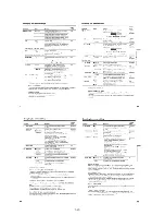 Preview for 31 page of Sony HANDYCAM DCR-TRV230 Service Manual