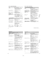 Preview for 42 page of Sony HANDYCAM DCR-TRV230 Service Manual