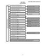 Preview for 49 page of Sony HANDYCAM DCR-TRV230 Service Manual