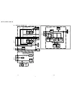 Preview for 72 page of Sony HANDYCAM DCR-TRV230 Service Manual