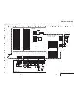 Preview for 75 page of Sony HANDYCAM DCR-TRV230 Service Manual