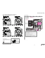 Preview for 77 page of Sony HANDYCAM DCR-TRV230 Service Manual