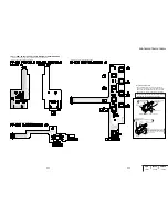 Preview for 105 page of Sony HANDYCAM DCR-TRV230 Service Manual