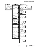 Preview for 125 page of Sony HANDYCAM DCR-TRV230 Service Manual