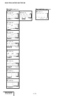 Preview for 126 page of Sony HANDYCAM DCR-TRV230 Service Manual