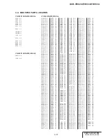 Preview for 127 page of Sony HANDYCAM DCR-TRV230 Service Manual