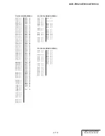 Preview for 131 page of Sony HANDYCAM DCR-TRV230 Service Manual