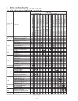 Preview for 133 page of Sony HANDYCAM DCR-TRV230 Service Manual