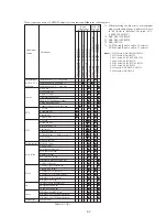 Preview for 134 page of Sony HANDYCAM DCR-TRV230 Service Manual