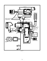 Preview for 137 page of Sony HANDYCAM DCR-TRV230 Service Manual