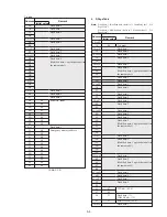 Preview for 140 page of Sony HANDYCAM DCR-TRV230 Service Manual