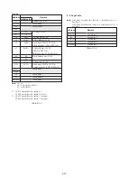 Preview for 141 page of Sony HANDYCAM DCR-TRV230 Service Manual