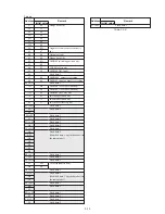 Preview for 144 page of Sony HANDYCAM DCR-TRV230 Service Manual