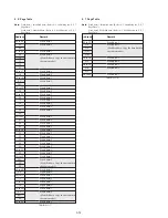 Preview for 145 page of Sony HANDYCAM DCR-TRV230 Service Manual