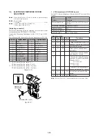 Preview for 157 page of Sony HANDYCAM DCR-TRV230 Service Manual