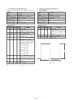 Preview for 161 page of Sony HANDYCAM DCR-TRV230 Service Manual