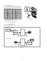 Preview for 171 page of Sony HANDYCAM DCR-TRV230 Service Manual