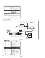 Preview for 185 page of Sony HANDYCAM DCR-TRV230 Service Manual