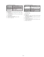 Preview for 188 page of Sony HANDYCAM DCR-TRV230 Service Manual