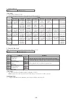 Preview for 195 page of Sony HANDYCAM DCR-TRV230 Service Manual