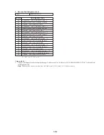 Preview for 196 page of Sony HANDYCAM DCR-TRV230 Service Manual