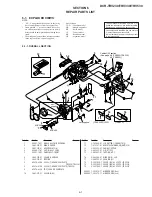 Preview for 197 page of Sony HANDYCAM DCR-TRV230 Service Manual